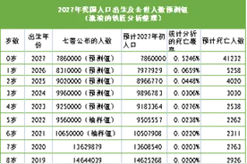 2027年我国出生人口与去世人口详细数据的数学模型预测图片