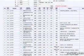 山东高考综合评价如何填写？成绩如何计算有哪些学校专业录取的？图片