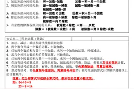 寒假预习：四年级数学下册，重要知识点清单，预习必备图片