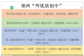 郑州主城区这37所学校比“首批新优质初中”大多数更有潜力图片