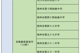 郑州主城区这37所学校比“首批新优质初中”大多数更有潜力图片
