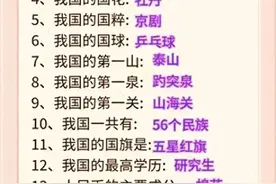 必须要孩子了解的祖国知识，再忙也要收藏，万一考到了呢？图片