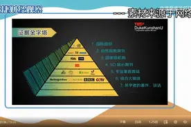 张捷分析联想：分析一个人或一件事要用科学逻辑而不是杠精思维图片