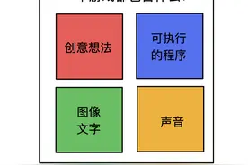 怎么自己制作游戏？图片