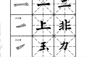 欧阳询《九成宫》欧体楷书基本笔画讲解，不可错过图片