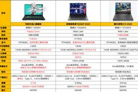 一线品牌13代酷睿+RTX40系游戏本相继上市，联想华硕戴尔谁更值？图片