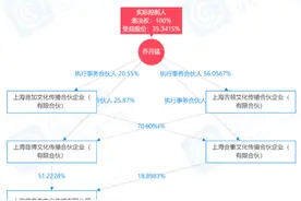 又一顶流机构VIP陪练爆雷，腾讯金沙江等老股东“精准脱身”？图片