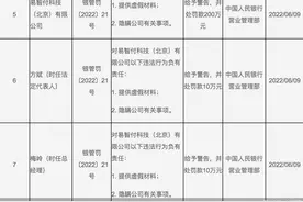 罕见！首信易支付因隐瞒公司有关事项被罚200万元，牌照续展何时能落地图片