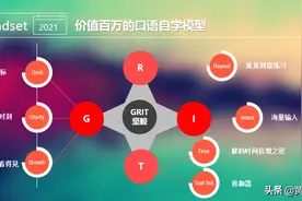 你的口语价值百万，这套实战方法论，一年帮你在外企应对一切交流图片