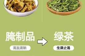 吃了高热量食物后该怎么办，真的需要了解一下！！！图片