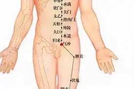 冬季手脚冰凉 按按这些穴位试试图片