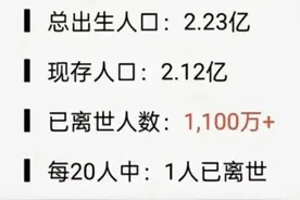 “每20个80后就有1人去世”？谣言来自AI还是人为？图片