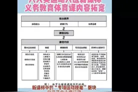今年9月起孩子们要按新课标来了图片