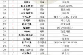 淘宝2022年度IP商业价值榜：26个动漫影视类IP，仅5个来自中国图片
