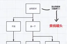 黄桃罐头：我真不是“药神”图片