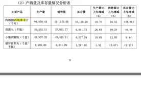 国产西地那非年销上亿片，应在医生指导下服用图片
