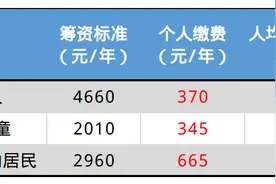 北京城乡居民医保，四种缴费方式了解一下图片