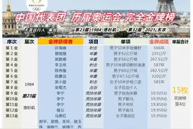 1984-2024洛杉矶至巴黎，40年中国历届奥运完整金牌榜冠军全记录图片