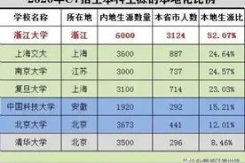 全国人民的上海还是全国人民的深圳？图片