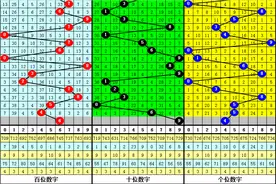 跟班22084期福彩3D推荐：本期重号火爆出现，两码64还有机会图片