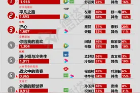 剧日报|《护心》优酷开播跻身市场行列，《惜花芷》开机图片
