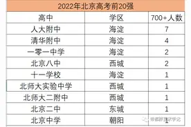 为什么大家拼命想进海淀6小强，这就是最好的答案图片