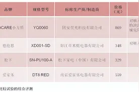厨具消毒机哪家强？这5款综合评分最高图片
