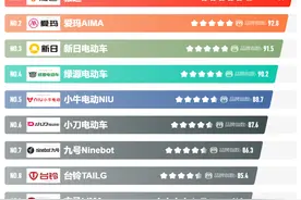 今天才知道，电动车主要都是哪些省市生产的，为什么？看完涨知识图片