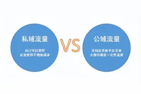 商业的尽头是私域！没有私域，再多的公域都是零图片