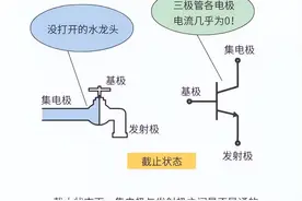三极管的工作原理，输入输出特性，三种状态及应用图片