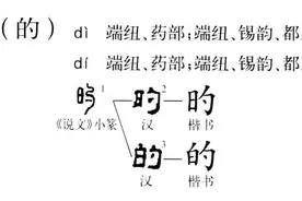 汉字探源：的字的来历及其本义图片