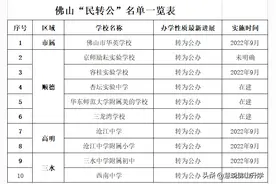 佛山这两区官宣“民转公”，民办招生政策有大变化？图片