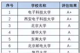 工科十大高薪大学专业，快来看看你想学的专业能赚钱吗？图片