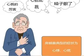 到底什么是房颤？图片