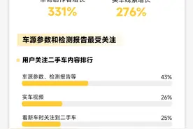 懂车帝报告：用户买二手新能源，最关注电池衰减和车主权益继承图片