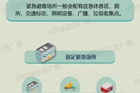 119消防宣传月|灾害来了哪里躲? 一图教你快速找到避难场所图片