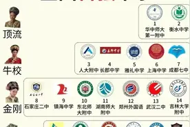 华中师大附中，为什么能排在全国第一？图片