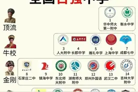 华中师大附中，为什么能排在全国第一？图片