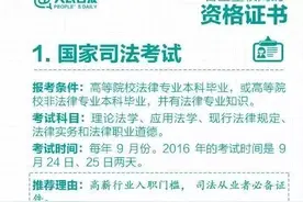 含金量最高的八个证书，人民日报力荐，拥有他们月薪上万很轻松！图片