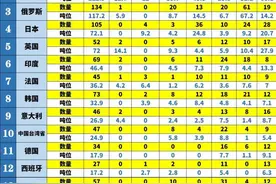中美海军之间的实力对比真的在伯仲之间了吗图片