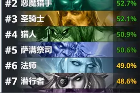 排名第二！恶魔猎手又杀回来了？小光头强势登顶图片
