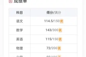 高二陪读日记——期中考试成绩图片