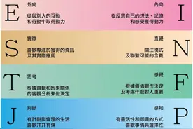 Mbti人格测试，看看你是什么样的人？图片