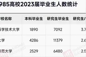 “太可怕”，部分985高校2023届毕业生人数统计，研究生泛滥？图片