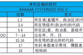excel中，身份证号全攻略图片