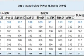 江夏、光谷初中"排名"来了！看看这些初中的分配生名额情况图片