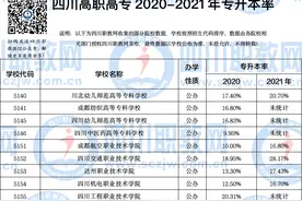 全国专升本比例已达20%！2022年专升本扩招或将继续图片