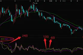 BIAS（乖离率）图片
