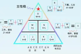 你知道什么是生命数字密码吗？图片