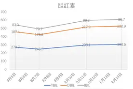 “人工肝”拯救“停工”的肝脏图片